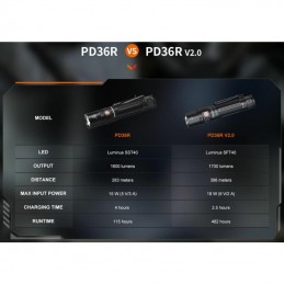 FENIX PD36R V2.0