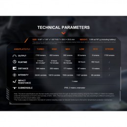 FENIX PD36R V2.0